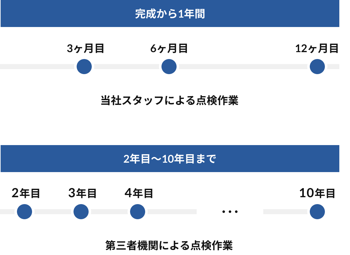 定期点検